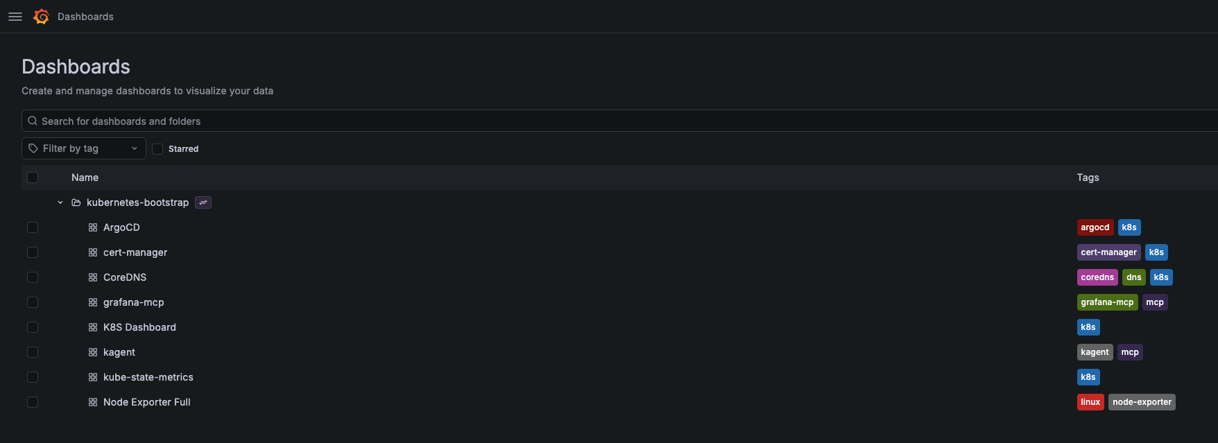 ダッシュボード一覧